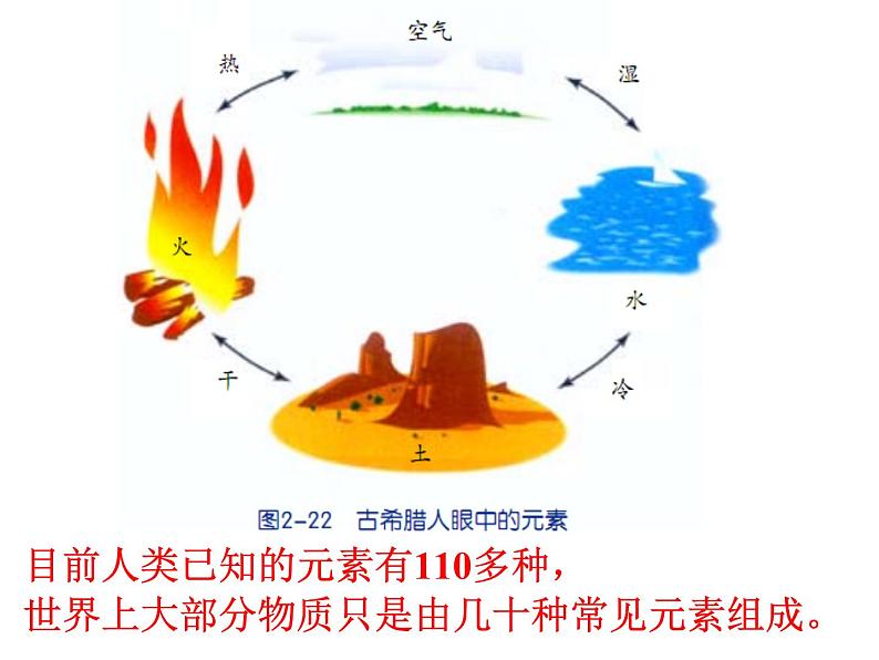 【浙教版】科学八下：2.4《组成物质的元素》ppt课件（2）第6页