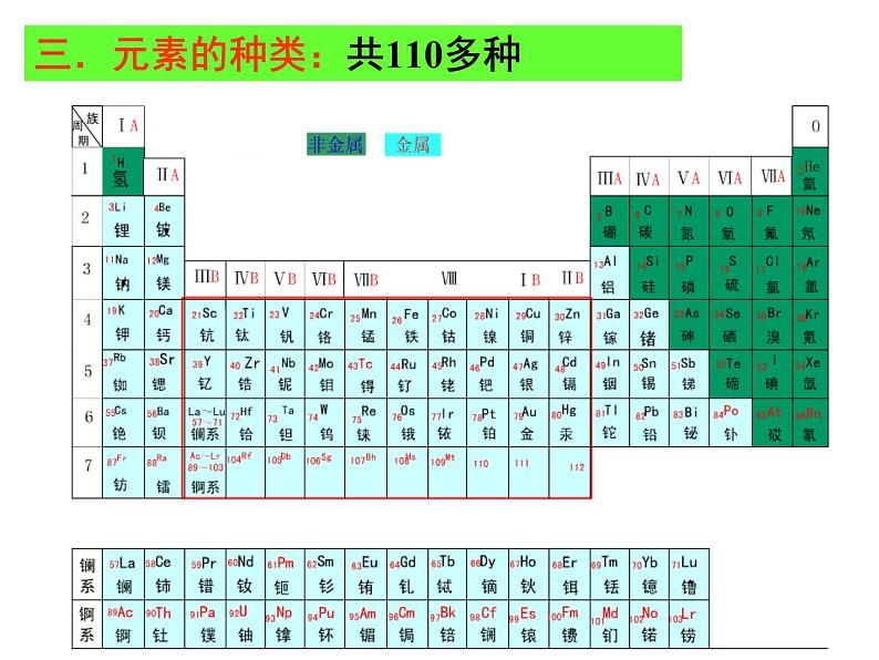 【浙教版】科学八下：2.4《组成物质的元素》ppt课件（2）第7页