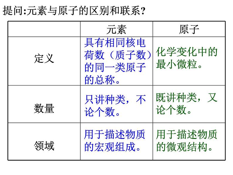 【浙教版】科学八下：2.4《组成物质的元素》ppt课件（3）第8页