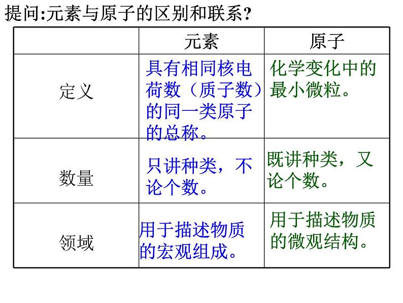 【浙教版】科学八下：2.4《组成物质的元素》ppt课件（4）08