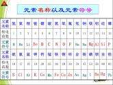 【浙教版】科学八下：2.5《表示元素的符号》ppt教学课件