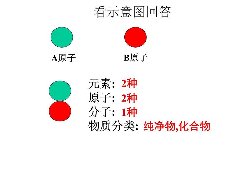 【浙教版】科学八下：2.5《表示元素的符号》ppt课件（1）06