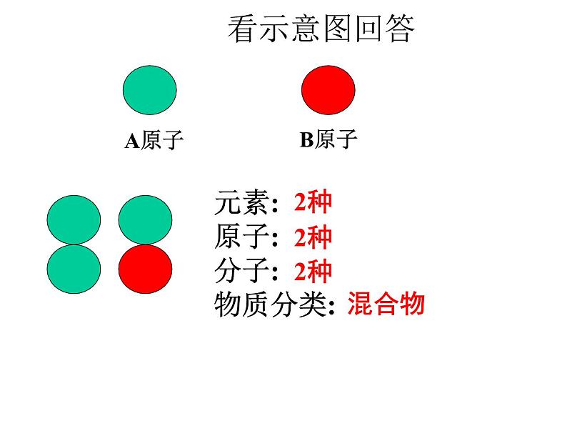 【浙教版】科学八下：2.5《表示元素的符号》ppt课件（1）07