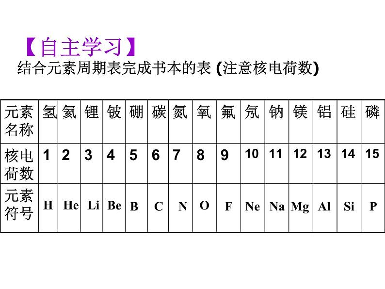 【浙教版】科学八下：2.5《表示元素的符号》ppt课件（3）07