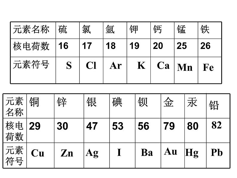 【浙教版】科学八下：2.5《表示元素的符号》ppt课件（3）08