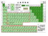 【浙教版】科学八下：2.5《表示元素的符号》ppt课件（4）