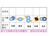 【浙教版】科学八下：2.6《表示物质的符号》（第3课时）课件PPT