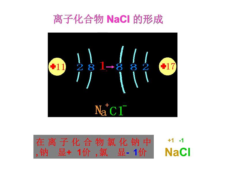 【浙教版】科学八下：2.6《表示物质的符号》（第3课时）课件PPT第5页