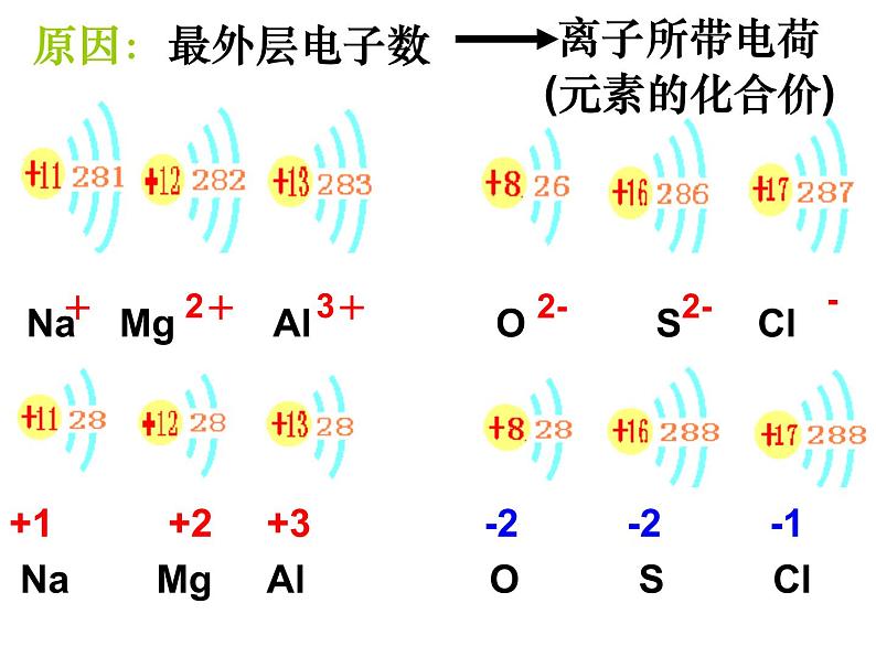 【浙教版】科学八下：2.6《表示物质的符号》（第3课时）课件PPT第6页