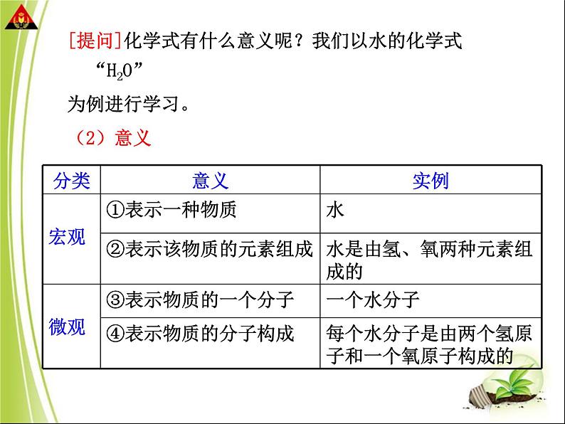 【浙教版】科学八下：2.6《表示物质的符号》ppt教学课件第4页