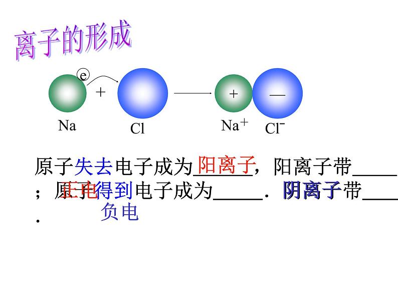 【浙教版】科学八下：2.6《表示物质的符号》ppt课件（2）02