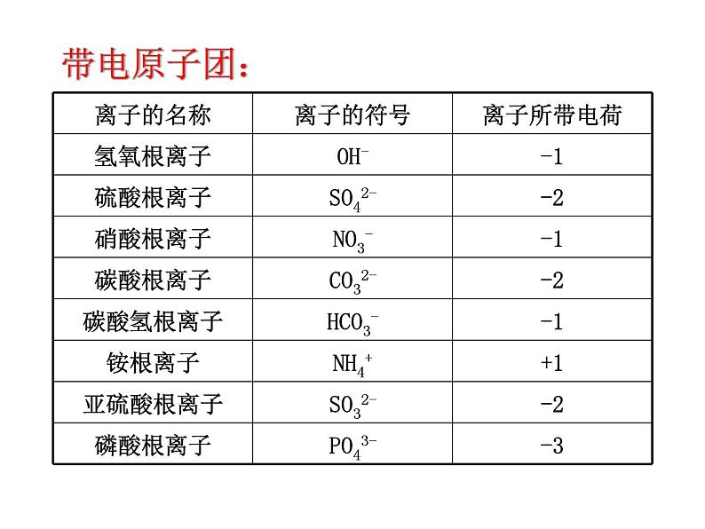 【浙教版】科学八下：2.6《表示物质的符号》ppt课件（2）07