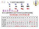 【浙教版】科学八下：2.5《表示元素的符号》ppt课件（5）