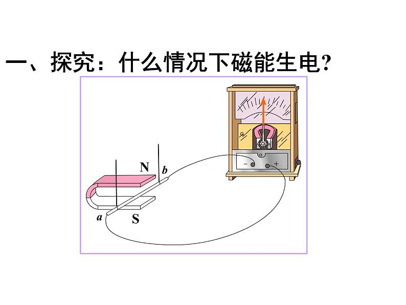 【浙教版】科学八下：1.5《磁生电》ppt课件（2）第7页