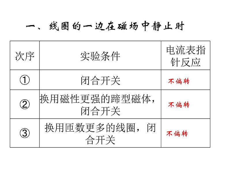 【浙教版】科学八下：1.5《磁生电》ppt课件（2）第8页