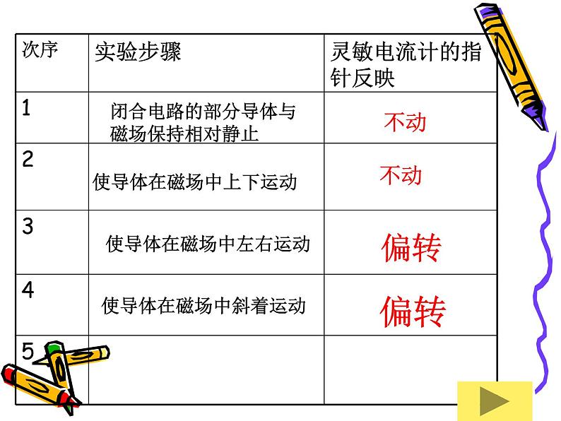 【浙教版】科学八下：1.5《磁生电》ppt课件（3）第6页