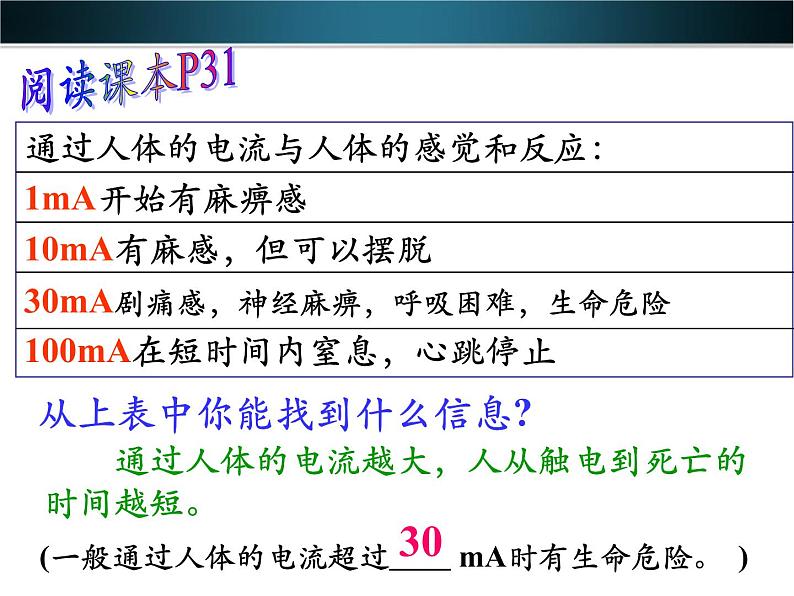 【浙教版】科学八下：1.7《电的安全使用》ppt课件（1）05