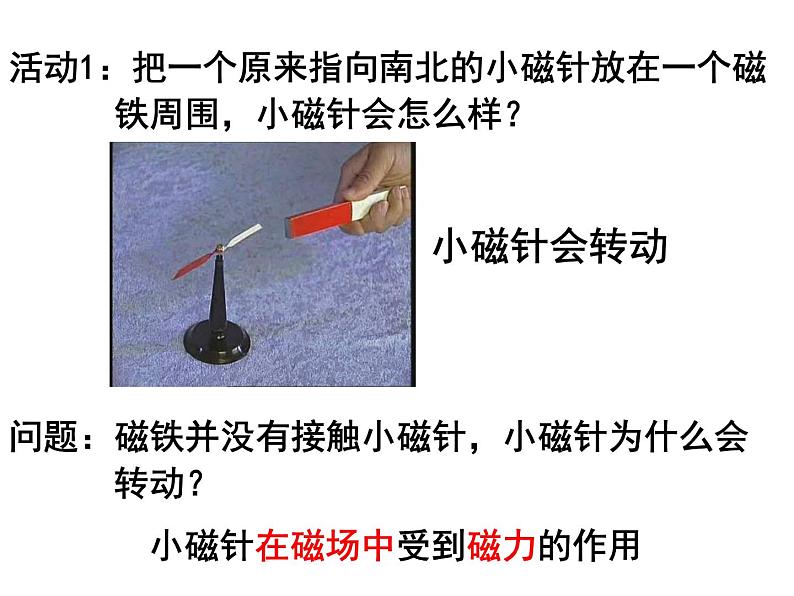 【浙教版】科学八下：1.1《指南针为什么能指方向》ppt教学课件第2页