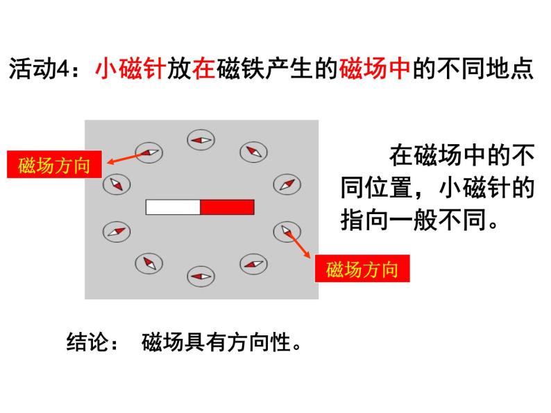 【浙教版】科学八下：1.1《指南针为什么能指方向》ppt教学课件05