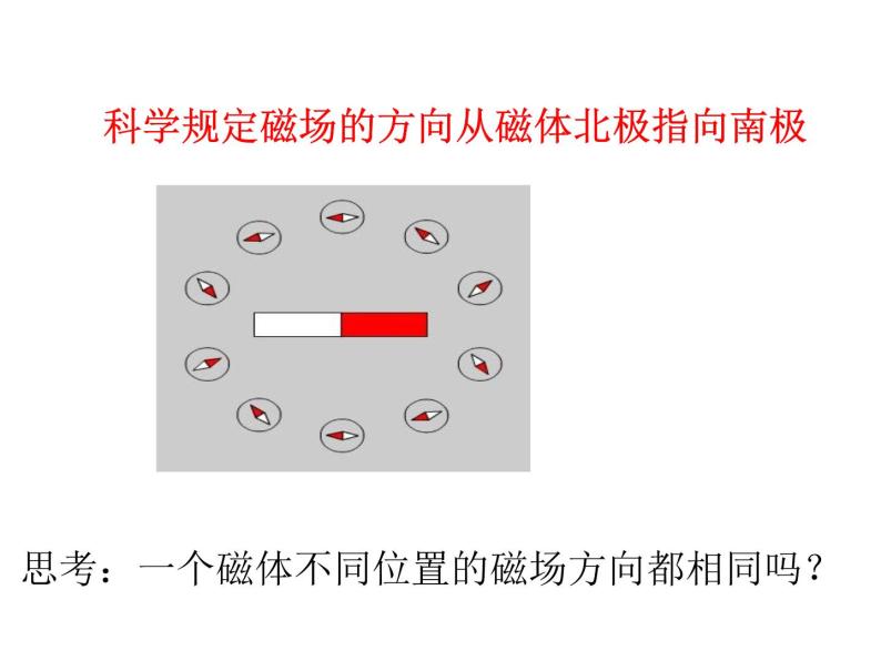 【浙教版】科学八下：1.1《指南针为什么能指方向》ppt教学课件06