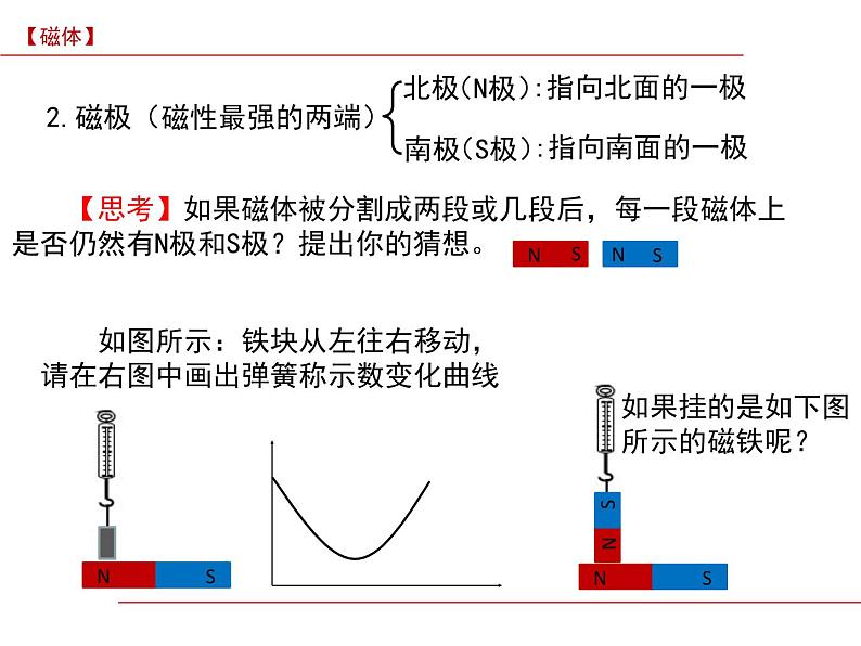 【浙教版】科学八下：1.1《指南针为什么能指方向》ppt课件（1）第4页