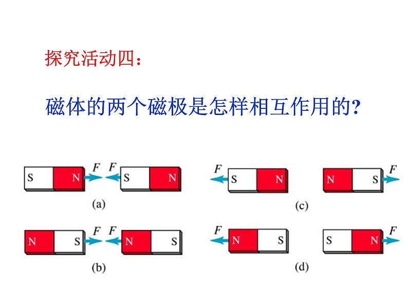 【浙教版】科学八下：1.1《指南针为什么能指方向》ppt课件（2）第8页