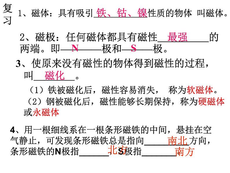 【浙教版】科学八下：1.1《指南针为什么能指方向》ppt课件（3）第2页