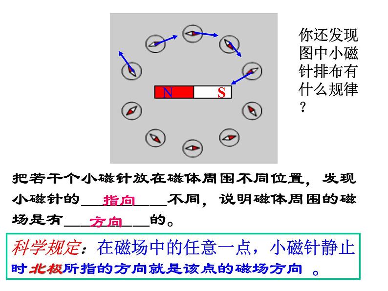 【浙教版】科学八下：1.1《指南针为什么能指方向》ppt课件（3）第5页