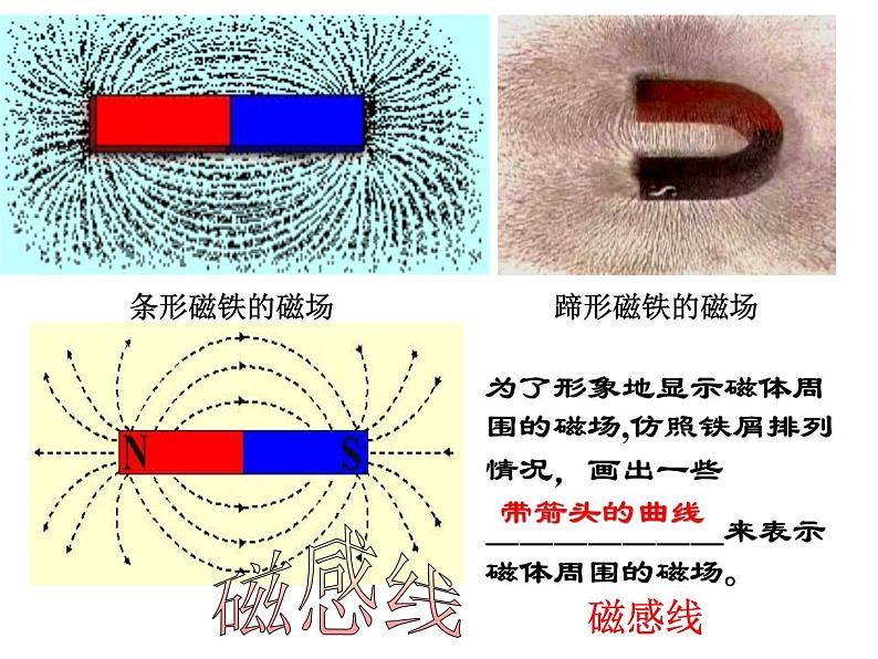 【浙教版】科学八下：1.1《指南针为什么能指方向》ppt课件（3）第8页