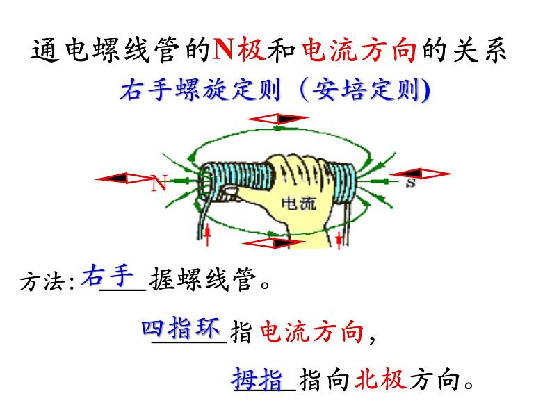 【浙教版】科学八下：1.2《电生磁》ppt教学课件第2页