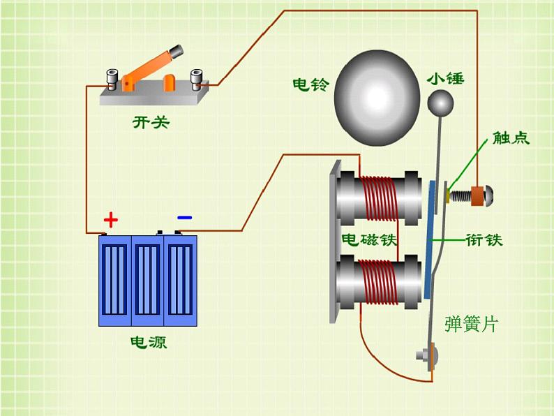 【浙教版】科学八下：1.3《电磁铁的应用》ppt教学课件06