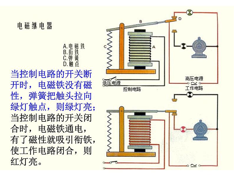 【浙教版】科学八下：1.3《电磁铁的应用》ppt课件（1）05