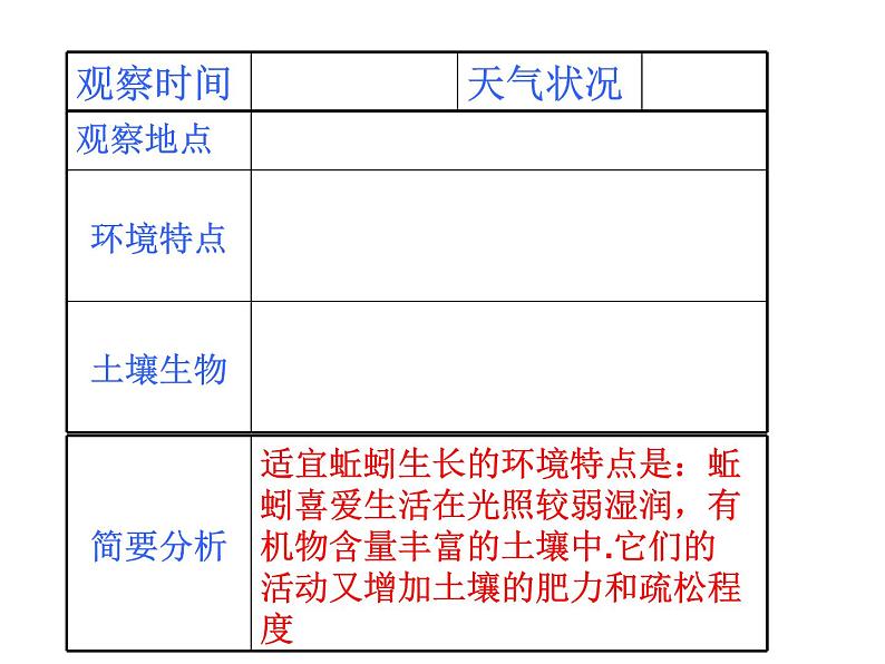 【浙教版】科学八下：4.1《土壤的成分》ppt课件（1）第7页