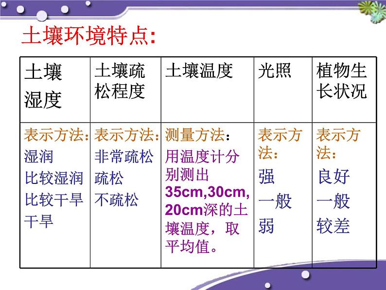 【浙教版】科学八下：4.1《土壤的成分》ppt课件（2）第7页