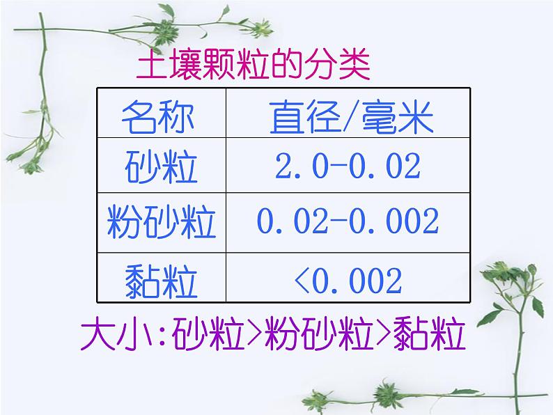 【浙教版】科学八下：4.2《各种各样的土壤》ppt课件（1）08