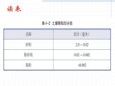 【浙教版】科学八下：4.2《各种各样的土壤》ppt课件（2）