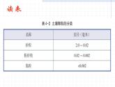 【浙教版】科学八下：4.2《各种各样的土壤》ppt课件（2）