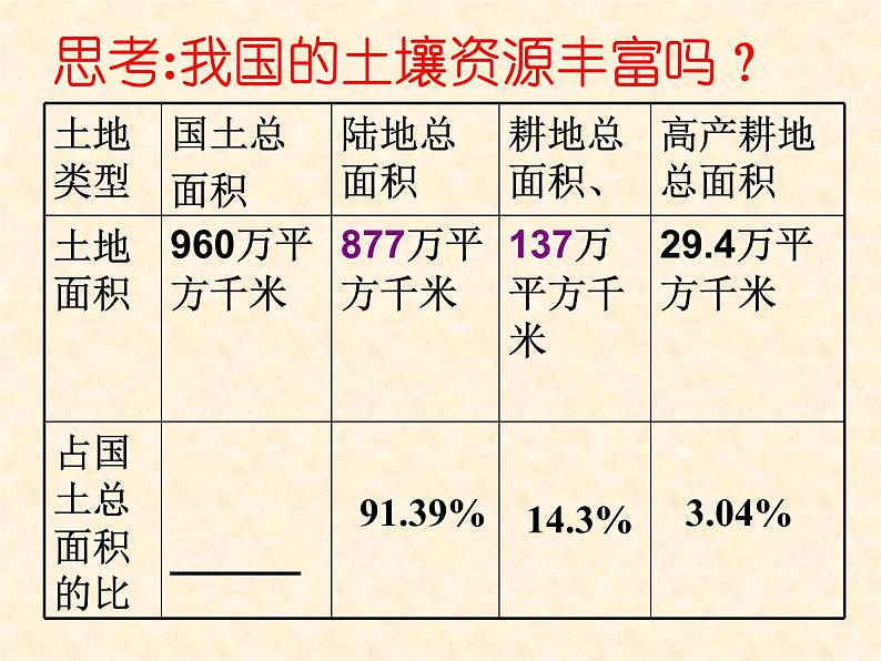 【浙教版】科学八下：4.6《保护土壤》ppt课件（1）05