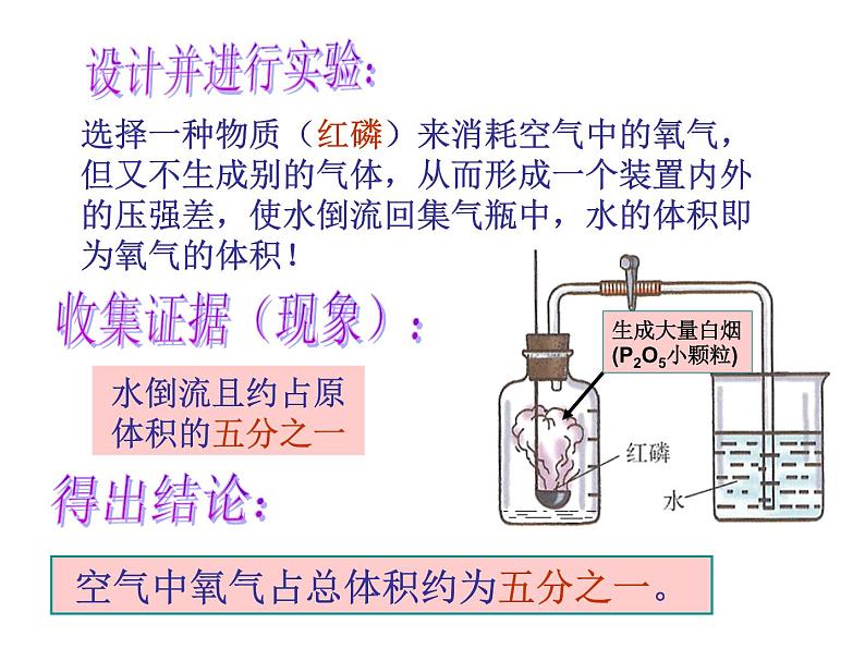 【浙教版】科学八下：3.1《空气与氧气》ppt课件（3）06