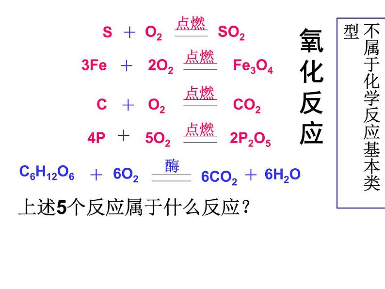 【浙教版】科学八下：3.2《氧化和燃烧》ppt课件（3）第6页