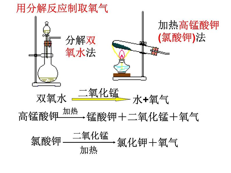 【浙教版】科学八下：3.3《化学方程式》ppt课件（1）第3页