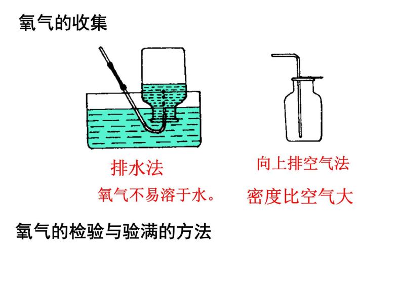 【浙教版】科学八下：3.3《化学方程式》ppt课件（1）04