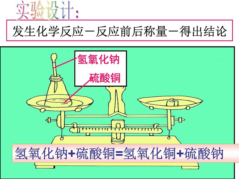 【浙教版】科学八下：3.3《化学方程式》ppt课件（1）第7页