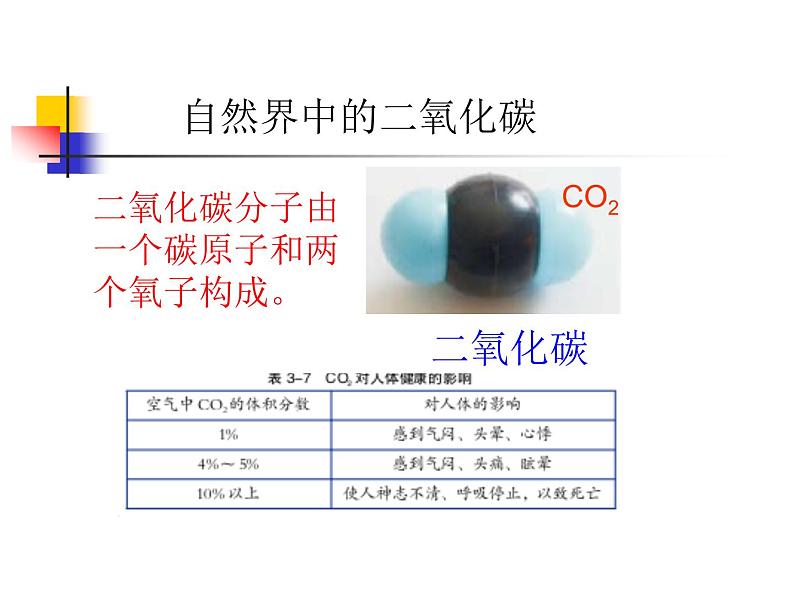 【浙教版】科学八下：3.4《二氧化碳》ppt课件（1）03