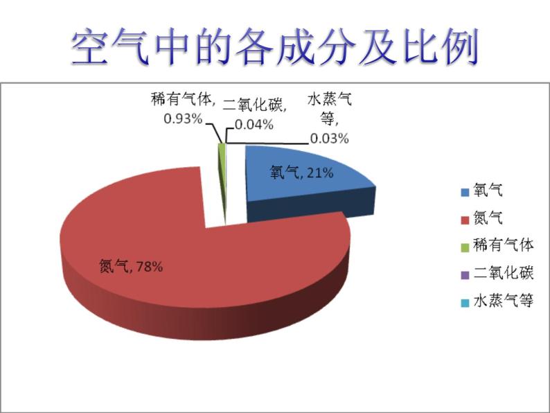 【浙教版】科学八下：3.4《二氧化碳》ppt课件（2）01