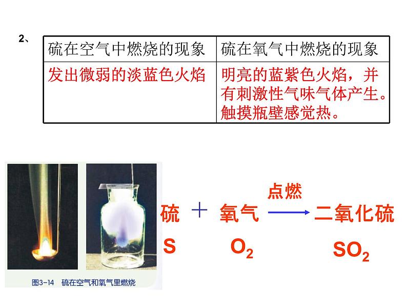 【浙教版】科学八下：3.4《二氧化碳》ppt课件（2）第4页