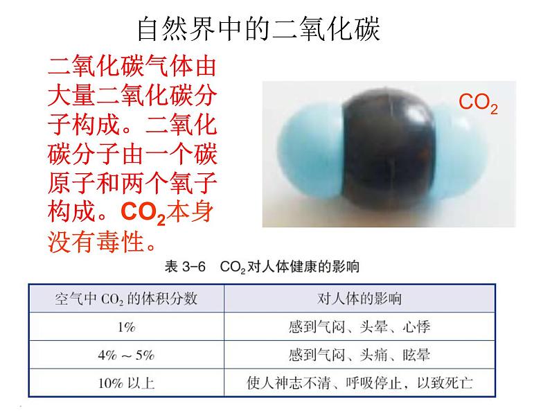 【浙教版】科学八下：3.4《二氧化碳》ppt课件（4）02