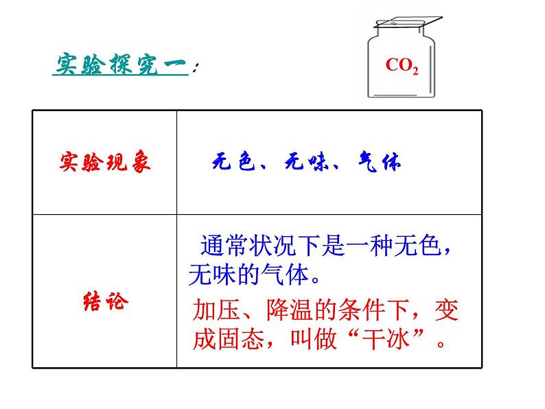 【浙教版】科学八下：3.4《二氧化碳》ppt课件（4）03