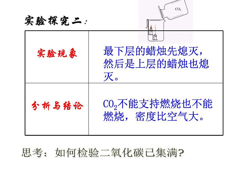 【浙教版】科学八下：3.4《二氧化碳》ppt课件（4）04