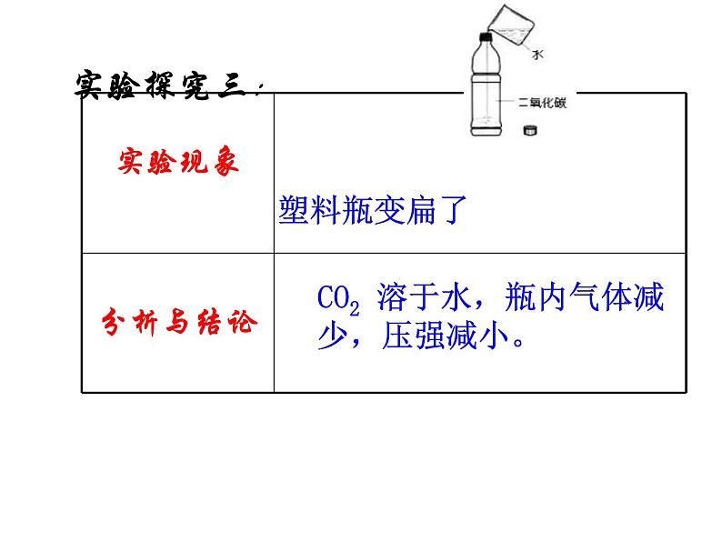 【浙教版】科学八下：3.4《二氧化碳》ppt课件（4）05